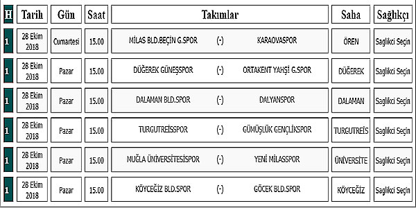 Spor Haberleri 76