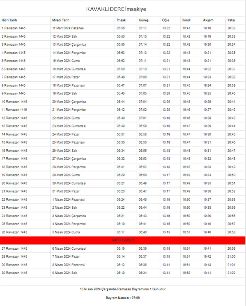 Kavalıdere imsakiye 2023