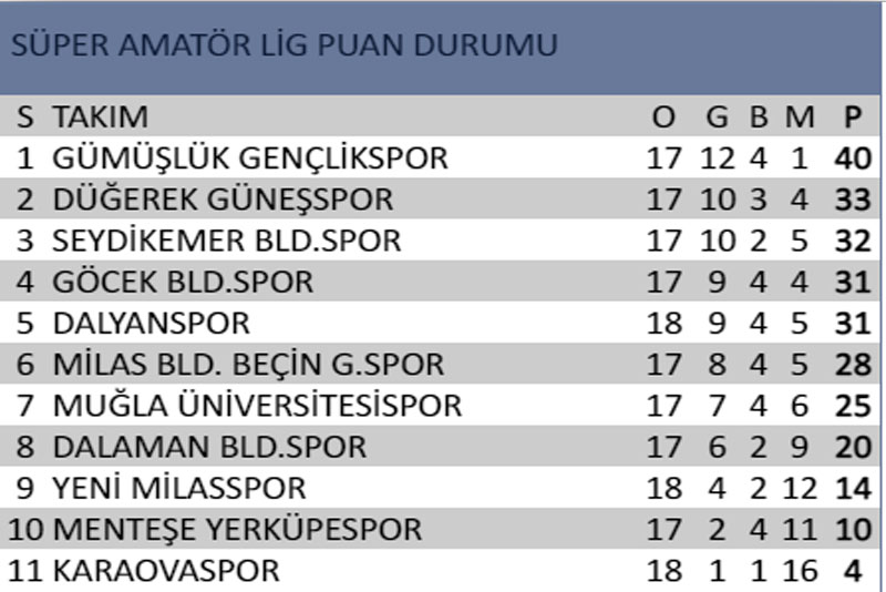 SAL 2019-2020 sezonu puan tablosu