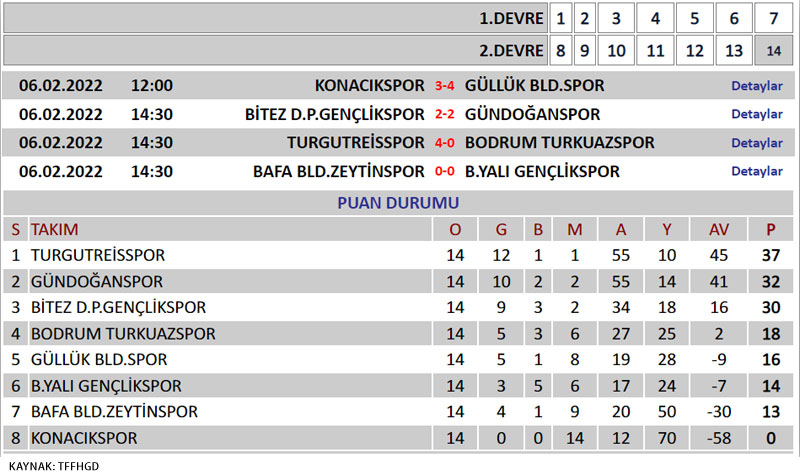 2. Lig Fikstür