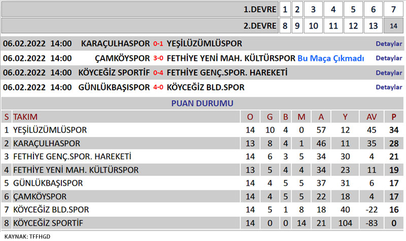 3. Lig Fikstür