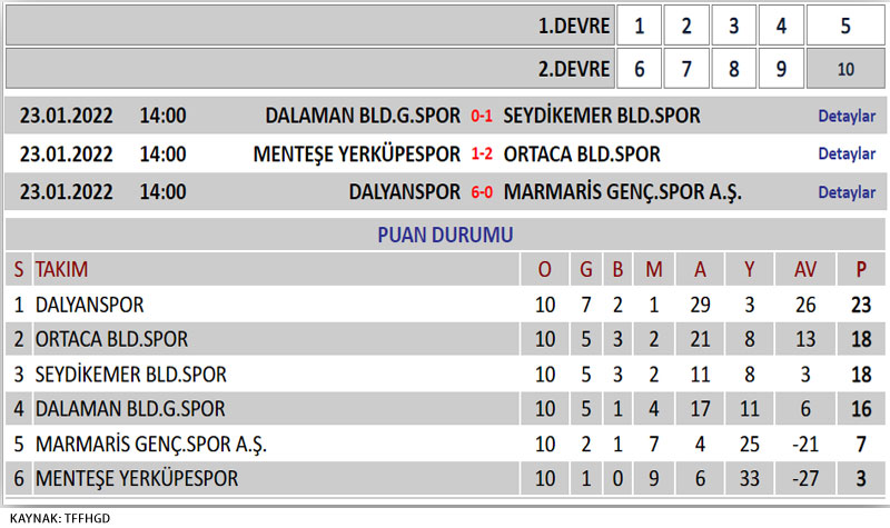 2. Lig Puan Tablosu