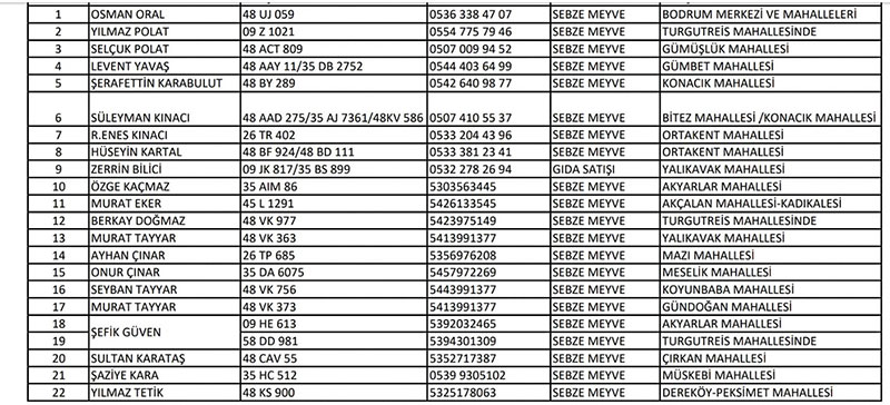 Bodrum'daki seyyar pazarcılar iletişim bilgileri - Kaynak: Bodrum Belediyesi