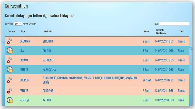 Bodrum su kesintisi 14 Temmuz 2021 2