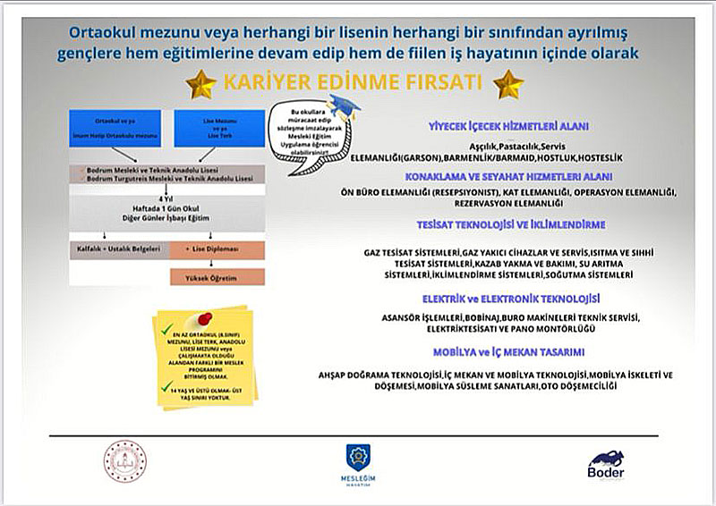 MESEM Faaliyetlerini Geliştirme İş Birliği Protokolü