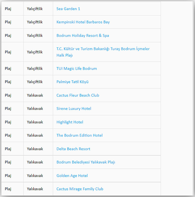 Mavi Bayrak Listesi Bodrum 5