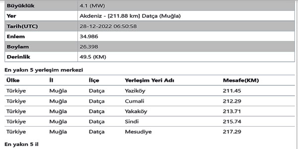 Akdeniz'de 4,1 büyüklüğünde deprem