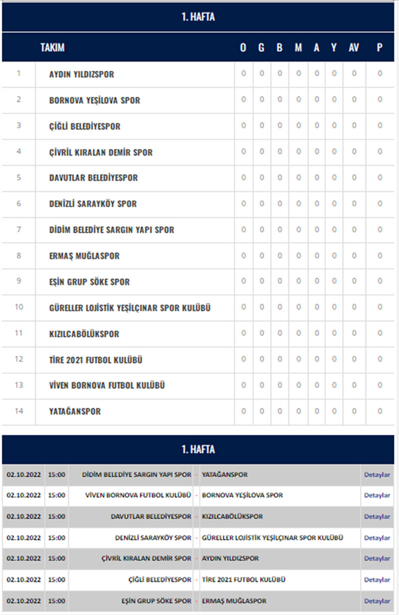 BAL 9. Bölge 3. Grup Puan Tablosu