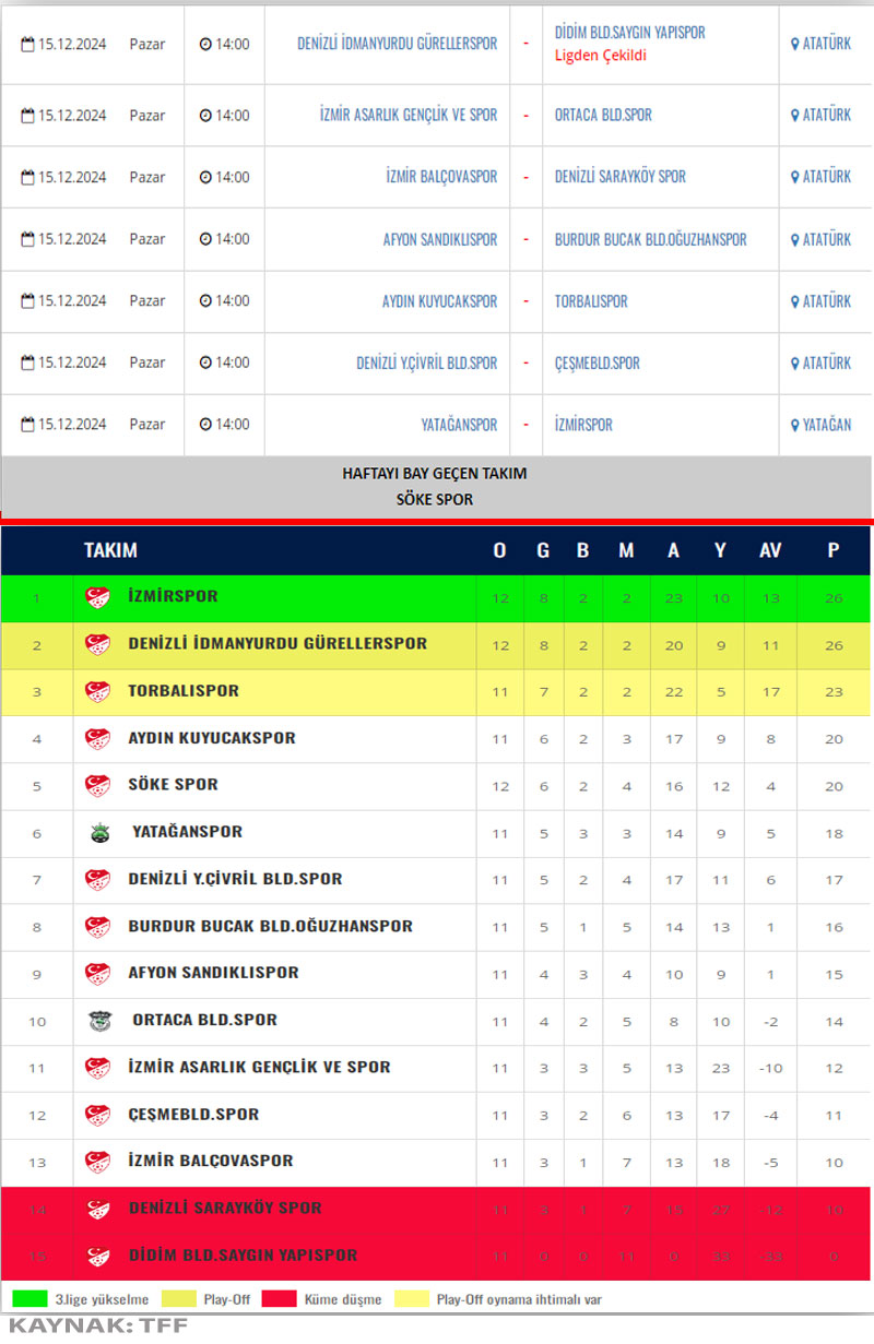 TFF BAL 9. Bölge 3. Grup 2021-2022 sezonu Puan Tablosu