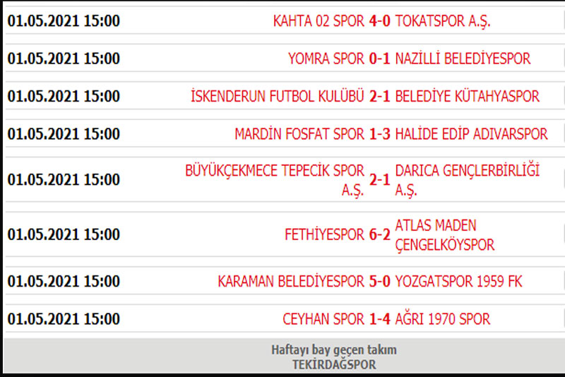 Misli.com 3.Lig 2. Gurup maç sonuçları, 21 Mart 2021