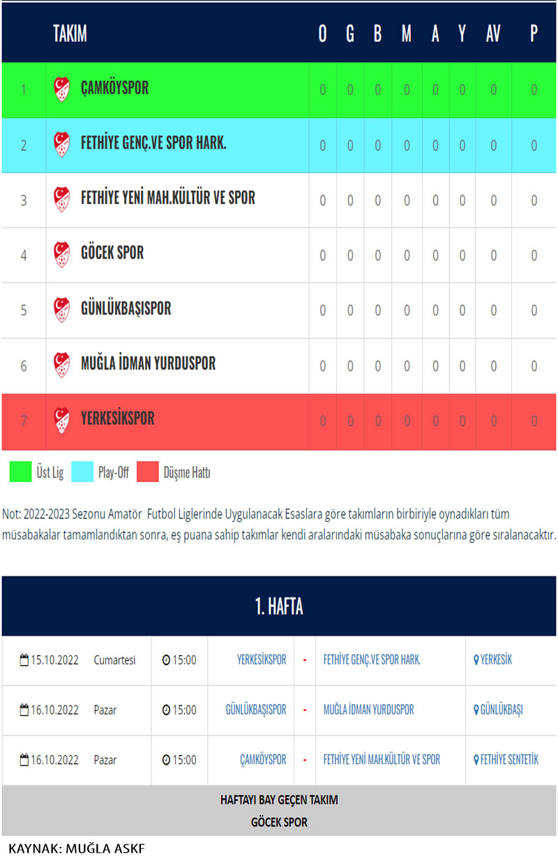Muğla 1. Amatör Küme A Grubu Fikstür