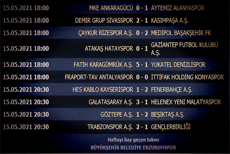 TFF Süper Lig 2020-2021 sezonu Maç Sonuçları