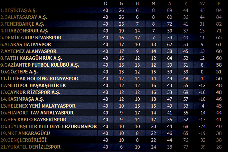 TFF Süper Lig 2020-2021 sezonu Puan Tablosu