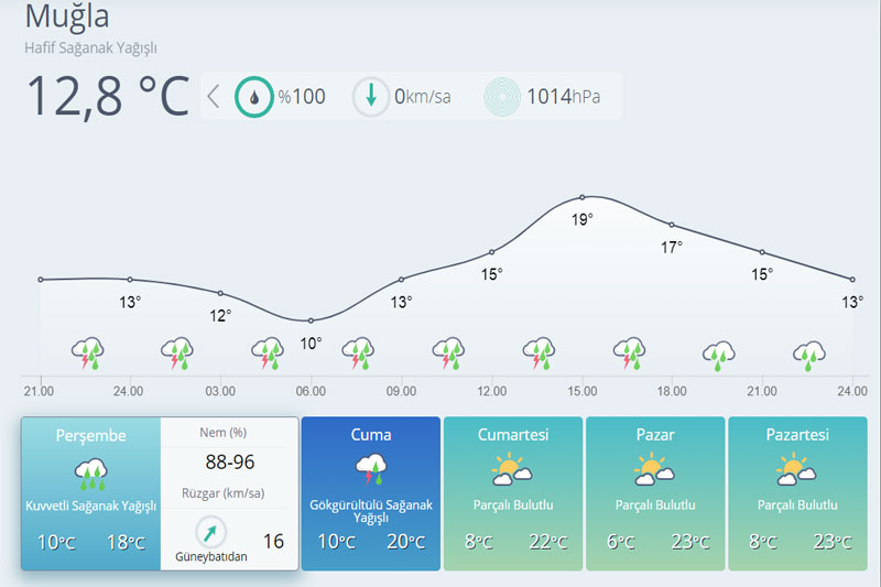 T.C. Tarım ve Orman Bakanlığı Meteoroloji Genel Müdürlüğü 3