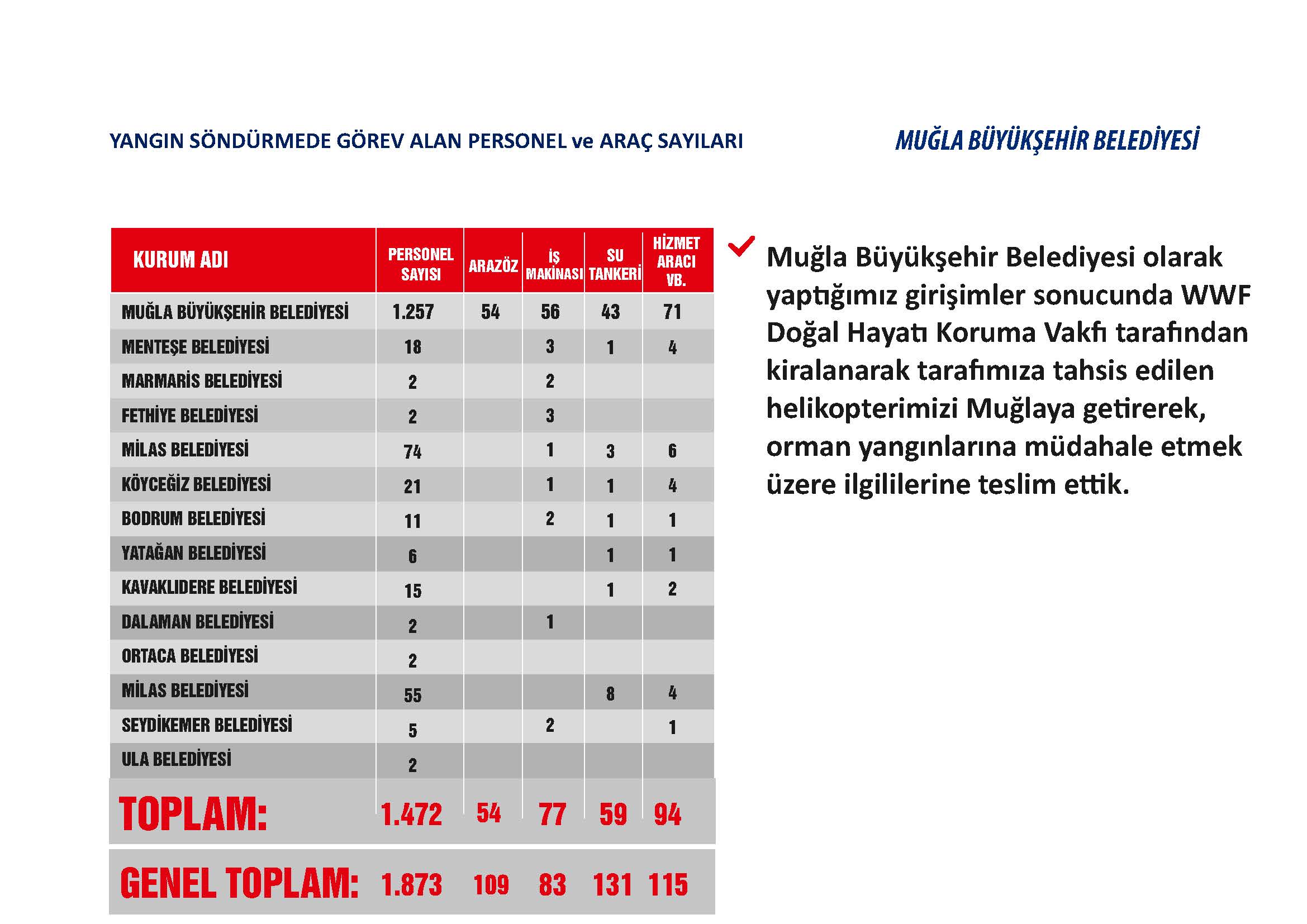 Muğla yangınları rapour, MBB, 08.08.2021 - GHA 13