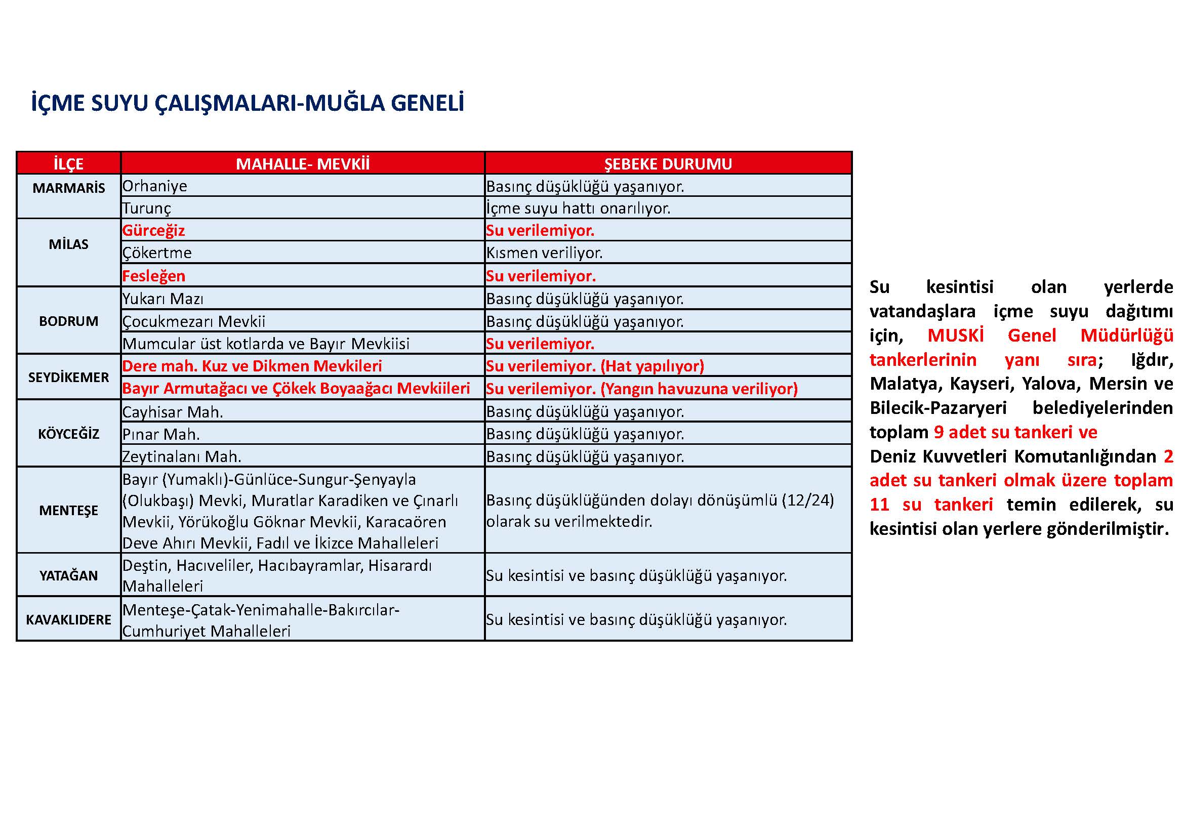 Muğla yangınları rapour, MBB, 08.08.2021 - GHA 15