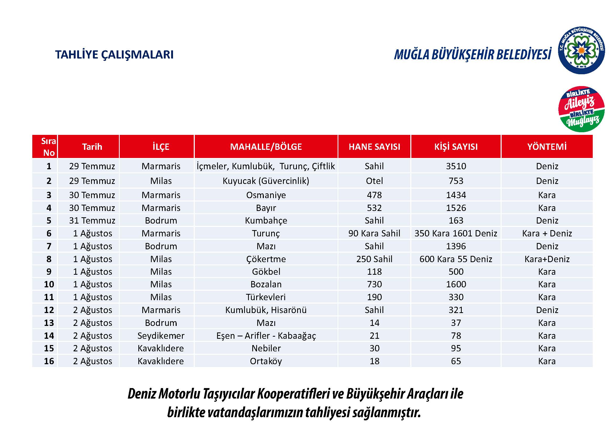 Muğla yangınları rapour, MBB, 08.08.2021 - GHA 16