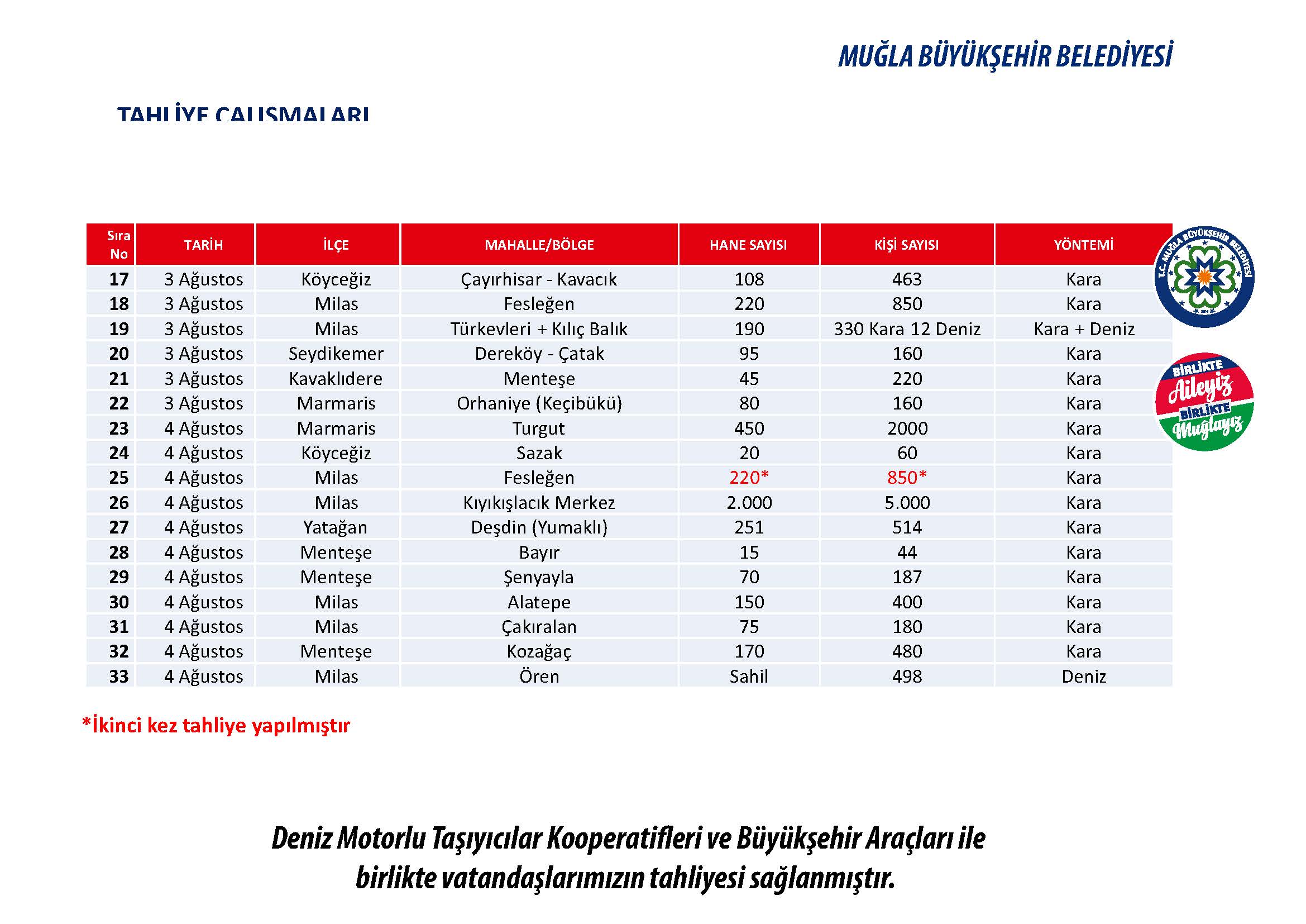 Muğla yangınları rapour, MBB, 08.08.2021 - GHA 17