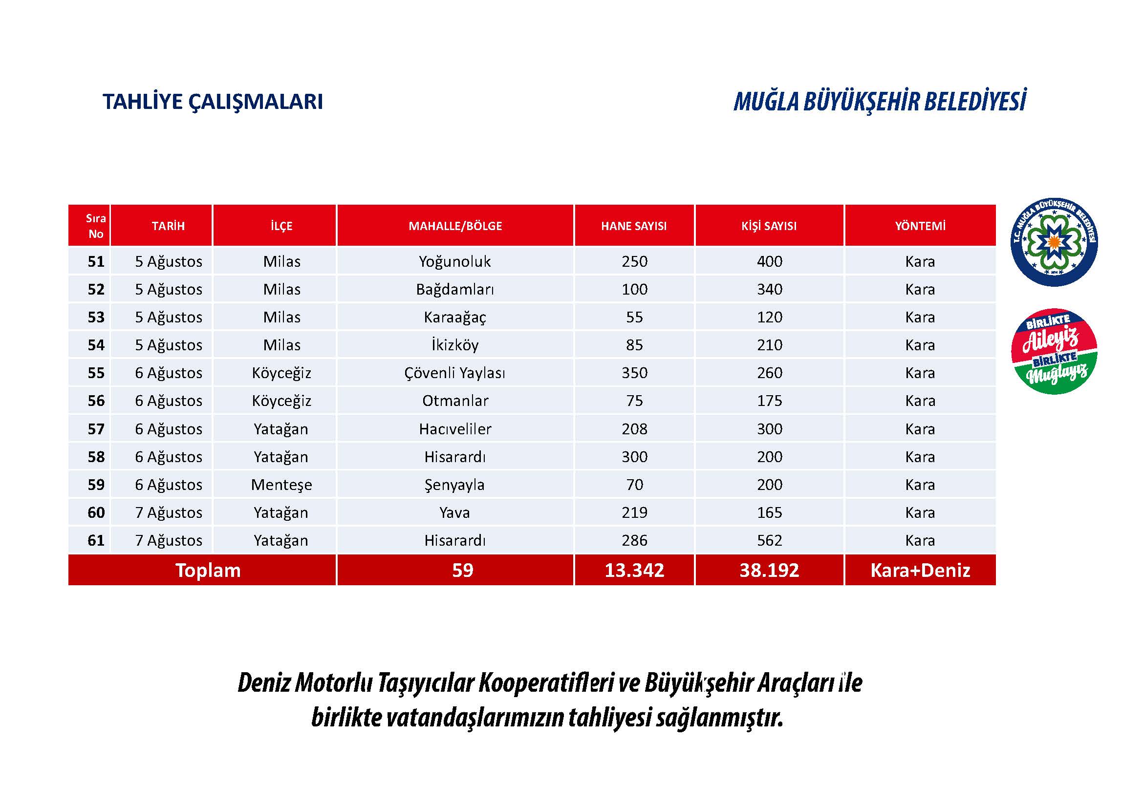 Muğla yangınları rapour, MBB, 08.08.2021 - GHA 19