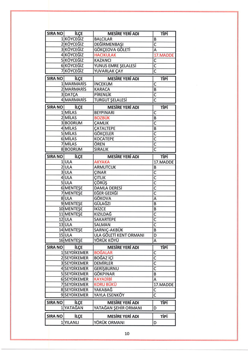 Muğla girişi yasak olan ormanlık alanlar ve mesire yerleri listesi 10