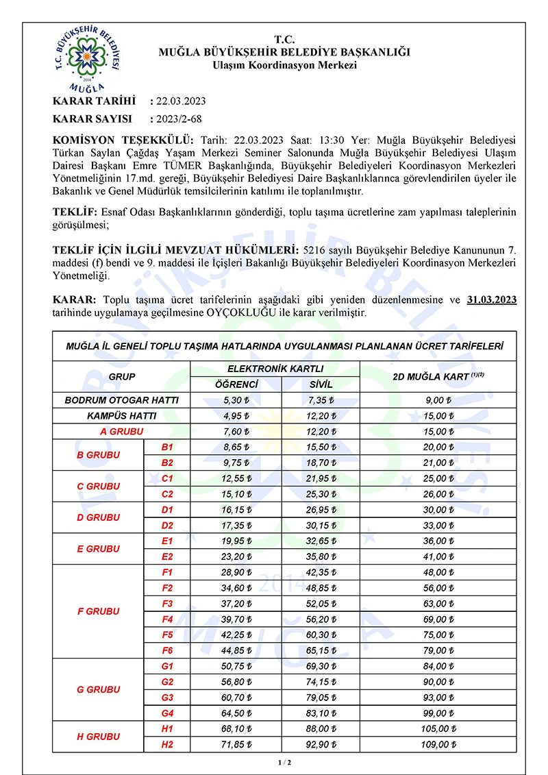 22 Mart 2023 UKEMO kararları 1