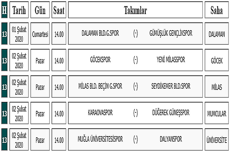 Muğla Süper Amatör küme 13. hafta tablosu 2019-2020