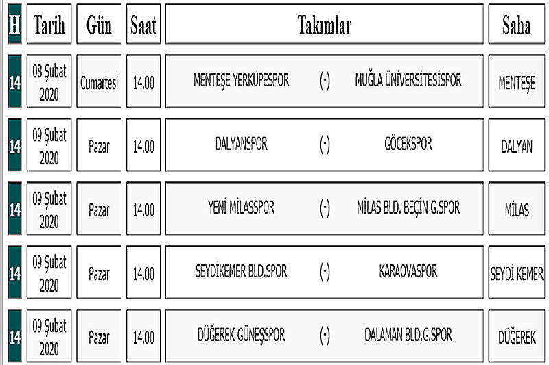 Muğla Süper Amatör Küme 4. hafta