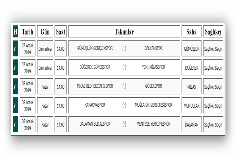 Muğla Süper Amatör Küme 2019-2020 fikstür 2. hafta