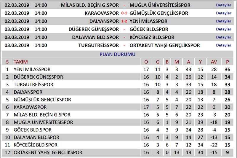 Köyceğiz Belediyespor 1 - 2 Gümüşlükspor - Fotoğraf: Yalçın Çakır 11