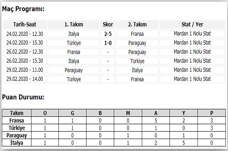 U16 Türk Milli Futbol Takımımız, Paraguay'ı 1-0 yendi 4