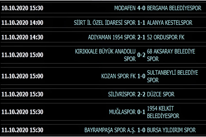 TFF 3. Lig 4. Grup maç sonuçları