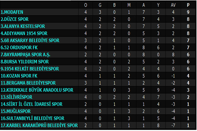 Muğlaspor: 0 - 1954 Kelkit Belediye: 1 - 2