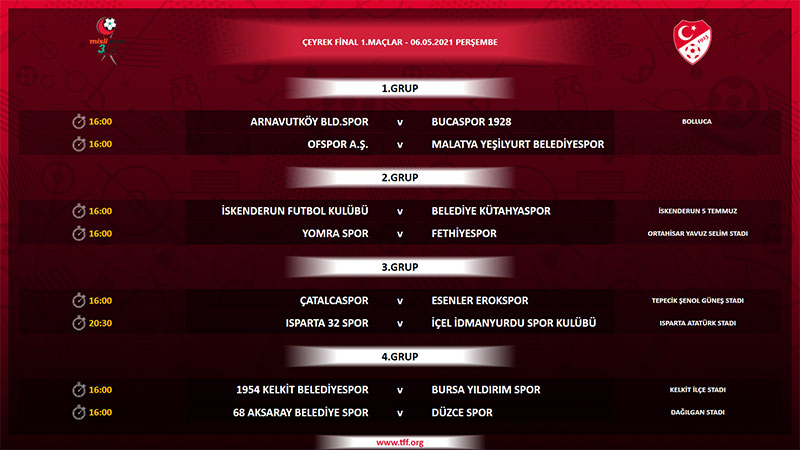 Misli.com 3. Lig play-off eşleşmeleri ve çeyrek final program 2