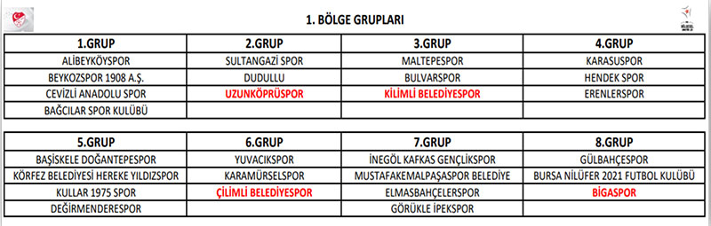 2020-2021 sezonu BAL Grupları 1