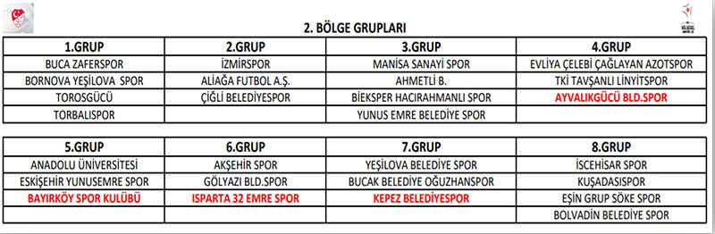 2020-2021 sezonu BAL Grupları 2