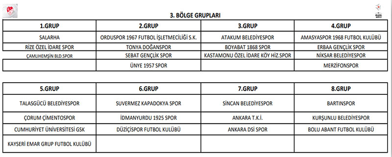2020-2021 sezonu BAL Grupları 3