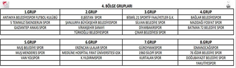2020-2021 sezonu BAL Grupları 4