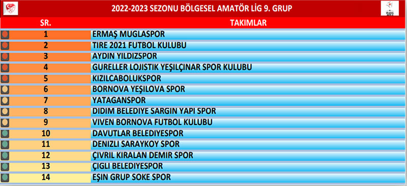 BAL 9. Grupta yer alan takımlar, 2022-2023 sezonu