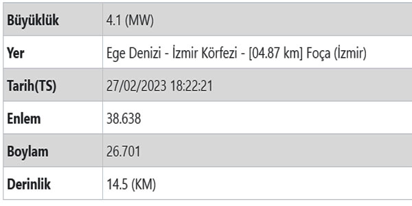 Malatya'da 5.6 büyüklüğünde deprem meydana geldi, 27.02.2023