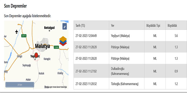 Malatya'da 5.6 büyüklüğünde deprem meydana geldi, 27.02.2023