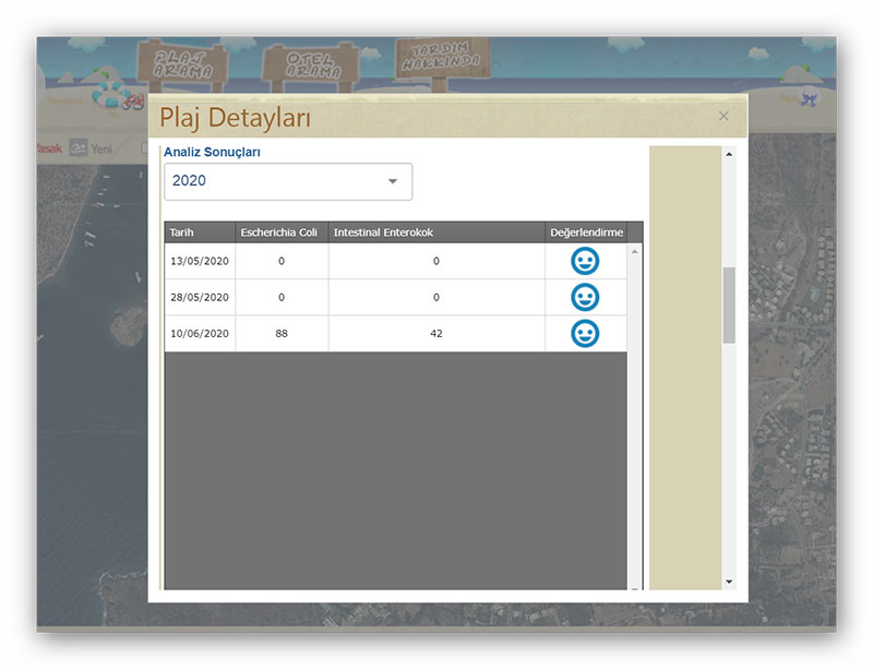 Gümüşlük Çayıraltı Halk Plajı su analiz sonuçları 2020, Haziran