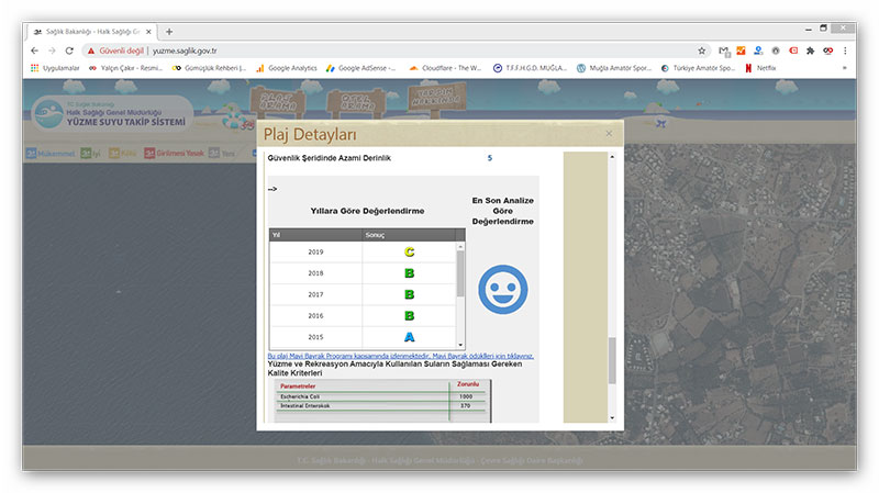 Gümüşlük Çayıraltı Halk Plajı kalite Değerlendirmesi