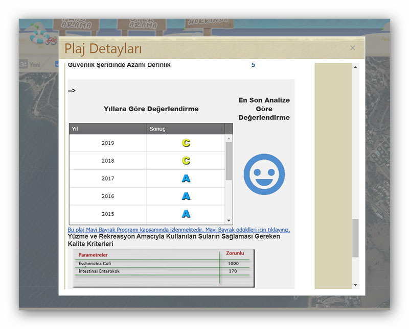 Kadıkalesi Halk Plajı kalite Değerlendirmesi