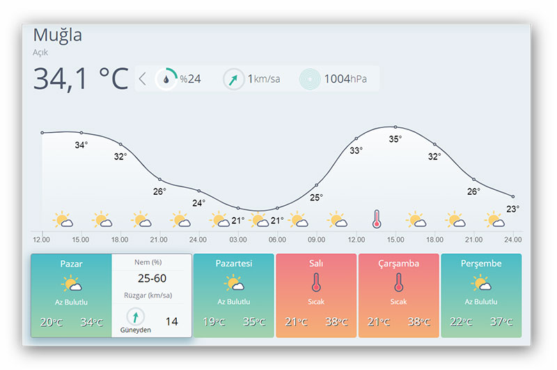 T.C. Orman ve Su İşleri Bakanlığı Meteoroloji Genel Müdürlüğü 2