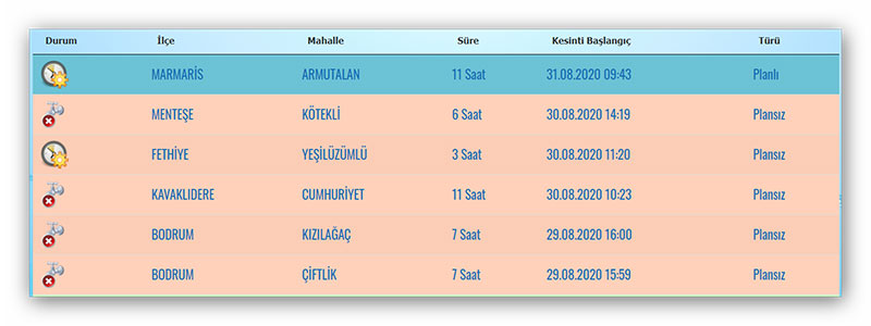 MUSKİ 30 Ağustos 2020 Su Kesintileri açıklaması