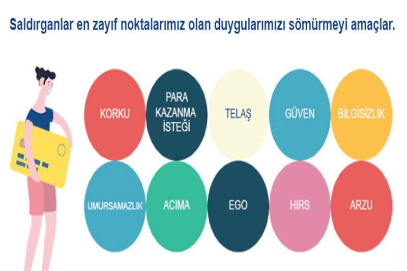 Yeni dolandırıcılık türü; Sosyal Mühendislik 2