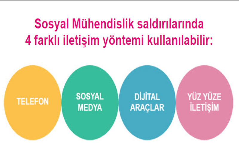 Yeni dolandırıcılık türü; Sosyal Mühendislik 3