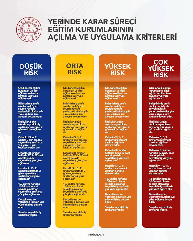 Eğitim kurumlarının açılma ve uygulama kriterleri