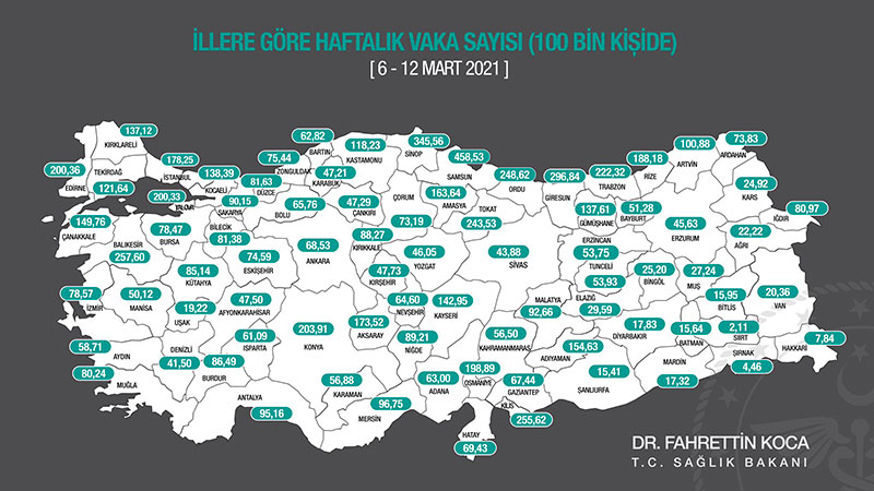 Türkiye vaka sayıları 6-12 Mart 2021 haftası