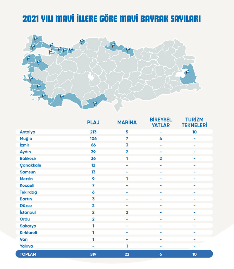 2021 illere göre Mavi Bayrak sayıları